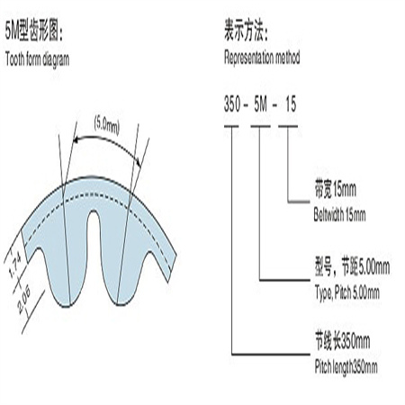 HTD-5M型圆弧齿同步带,5M型双面齿同步带,HTD-5M齿形带,HTD-5M传动带