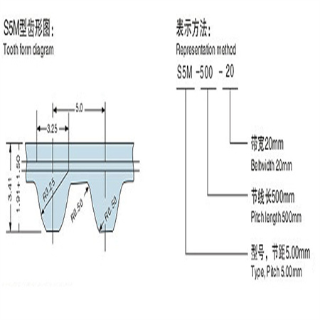 STD-S5M圆弧齿同步带(橡膠/聚胺酯),STD-S5M传动带,STD-S5M齿形带