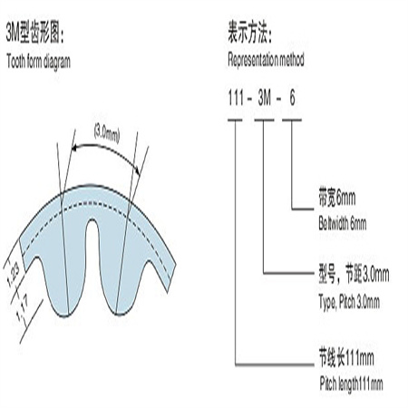 3M橡胶齿形带,3M传动带,HTD3M型圆弧齿同步带(橡胶,PU)