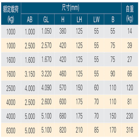 固定式吊梁 固定式吊梁