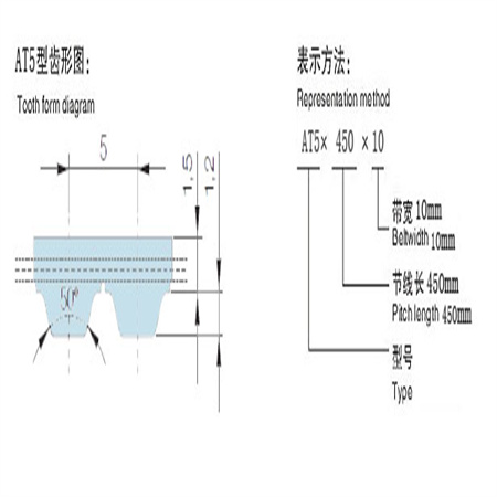 AT5型梯形齿同步带,AT5型齿形带,AT5型传动带,(橡胶/聚胺酯)AT5型同步带
