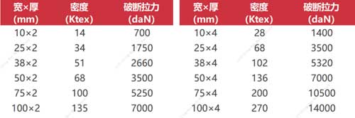 kevlar webbing sling