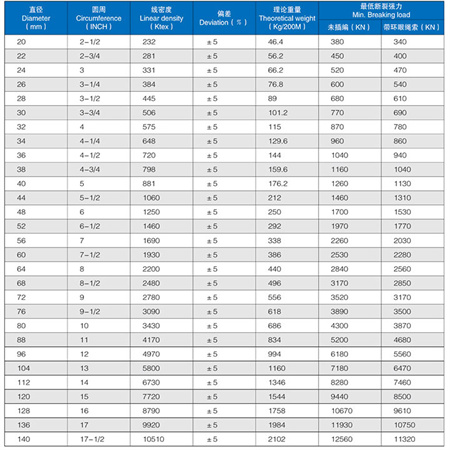 超高分子聚乙烯缆绳技术参数