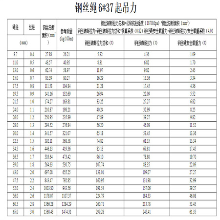 6*37钢丝绳技术参数